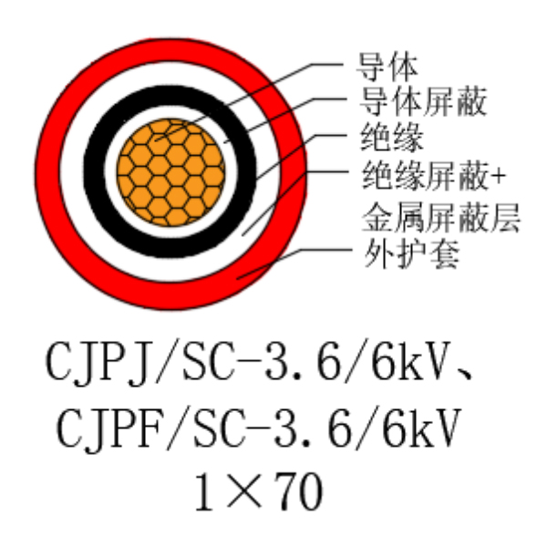 銅芯交聯聚乙烯絕緣低煙無鹵船用電力電纜-CJPJ/SC-3.6/6kV、CJPF/SC-3.6/6kV