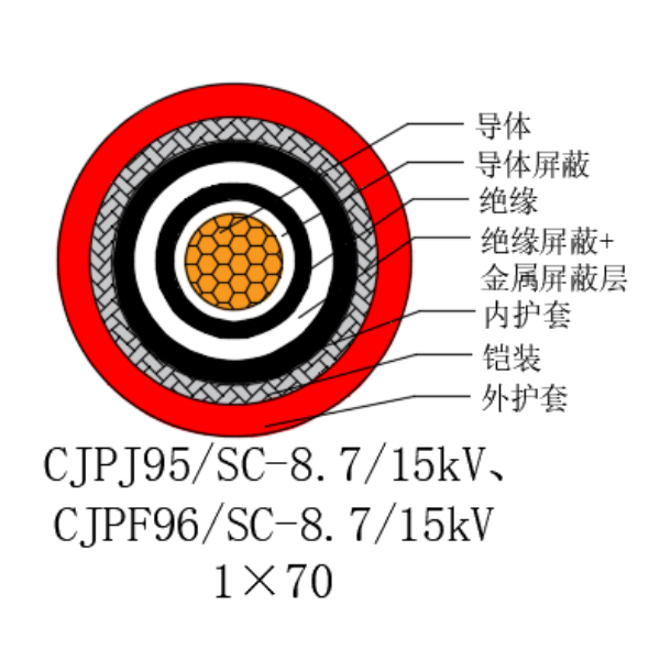 銅芯交聯聚乙烯絕緣低煙無鹵船用電力電纜-CJPJ95/SC-8.7/15kV、CJPF96/SC-8.7/15kV